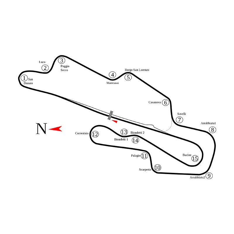 Mugello Sim Iššūkio Trasa